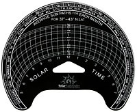 Sunpath Diagram