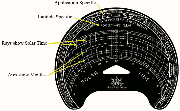 Solar Chart Pdf